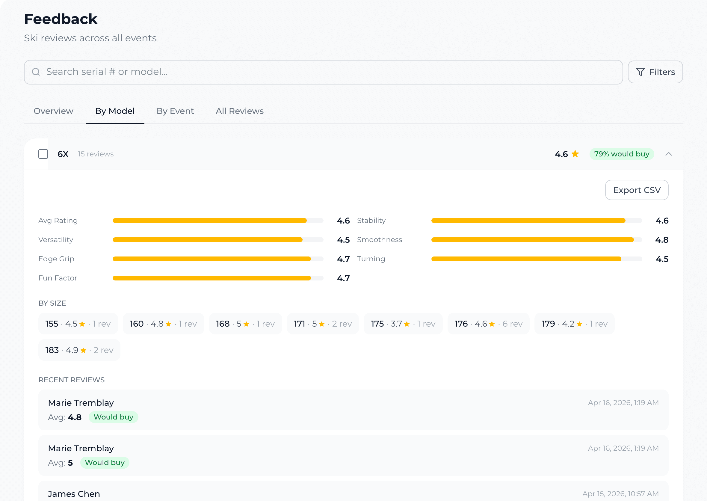 Feedback & Analytics in FleetID