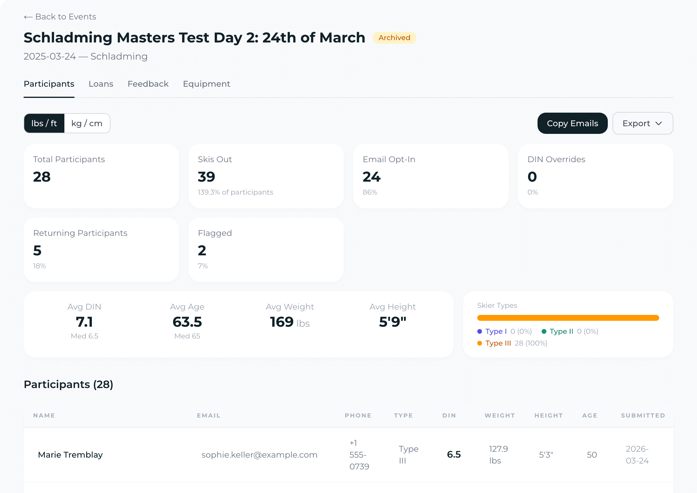 FleetID event dashboard